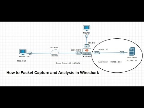 How to Packet Capture and Analyze Packets in Palo Alto Firewall Using Wireshark | Step-by-Step