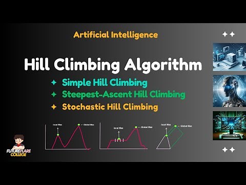 Hill Climbing Algorithm | Artificial Intelligence