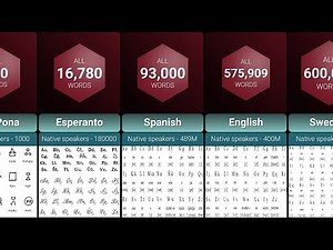 Language Comparison: Number of Total Words