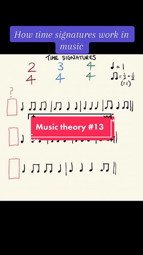 Do you understand what time signatures are and how they work? This explains how notes are grouped, and you experience it in sound, too. #joannagarciapianoschool #learningmusic #beginnerpiano #adultpianobeginner #adultpianolearner #musictheory #timesignatures