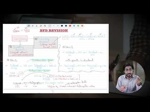 ICAP | SCS | BFD Revision | WACC
