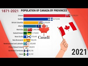Population of Canada by Province and Territory 1871 - 2021
