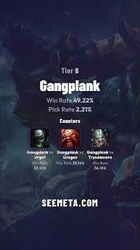 LOL TOP TIER LIST – BEST Champions May 26, 2026 🔥 (Patch 26.10)