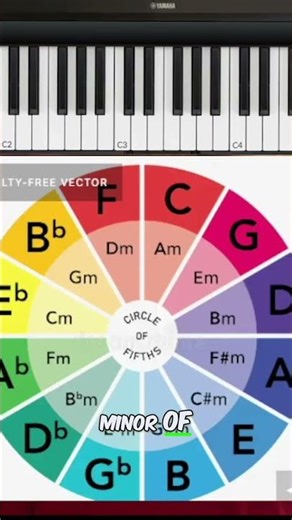 Unlock Music Theory: Find Relative Minors in Seconds! #shorts