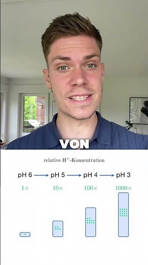 pH scale explained mathematically – finally understandable!