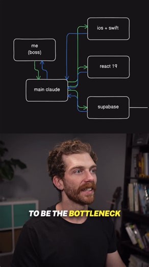 Sam Meech-Ward on Instagram: "The Ultimate Productivity Hack for Developers @claudeai #ClaudePartner"