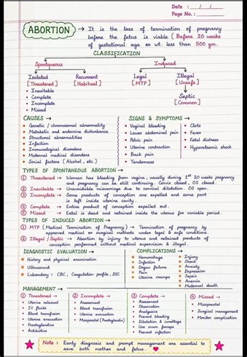ABORTION # nursing notes # OBG # short notes