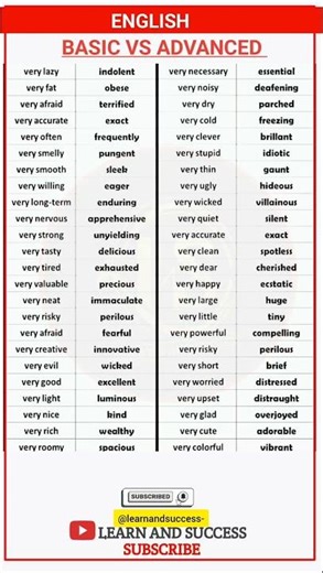Basic vs Advanced English Vocabulary | Improve Your English Fast | Learn and Success