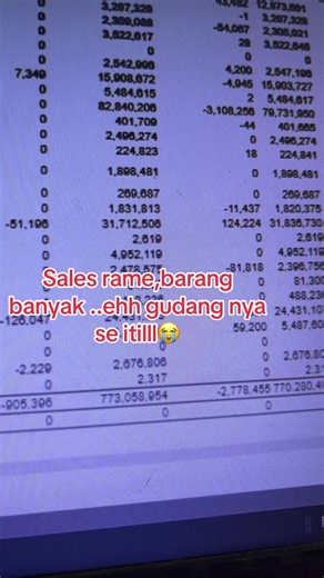 Understanding Alfamart Inventory Management