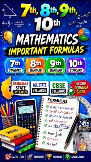 100+ Maths Formulas for 7th, 8th, 9th & 10th Standard | Quick Revision Guide