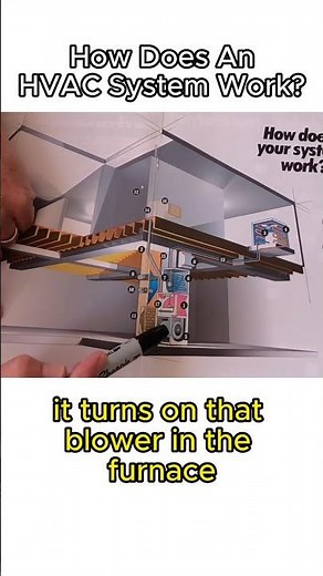 How Does My Air Conditioner Work? Simple Explanation of Your HVAC System