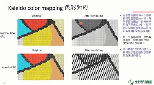 第二讲 - 高级版电子纸显示屏（Print-color）应如何驱动显示 - 20211013 - 芝士沙龙-电子纸产业联盟（1）