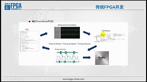 基于Intel_FPGA的HLS开发流程
