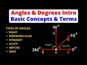 Intro to Angles & Degrees | Basic Concepts & Terms | Geometry | Eat Pi