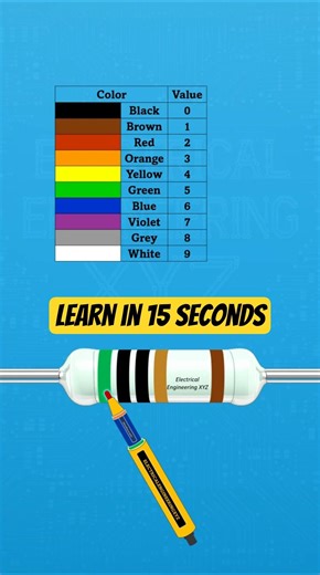 Here is your ultimate guide to read 50 Ohm 5-Band 1% Tolerance Resistor Color Code #diy #project
