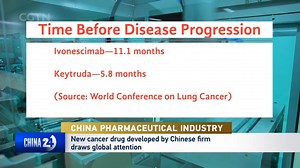 A new drug developed by a Chinese company is making waves in the global biotech industry. In late-stage trials, it outperformed Keytruda, the world’s top-selling cancer medication. | CGTN China24 | Facebook