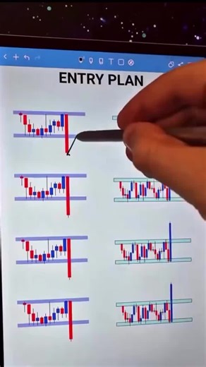 Mastering Forex Trading: Breakout, Retest, and Entry Strategies