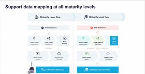 Data Mapping Maturity Levels - Securiti Education