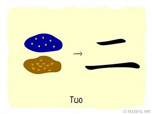 The Story of Chinese Character : 二