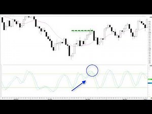 Forex Morning Doji Star Pattern Trading Strategy