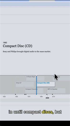 Timeline: Interactive History