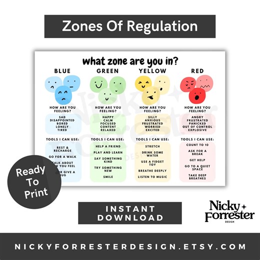 Zones of Regulation Poster: Printable Classroom Posters, Autism Visual Supports, Self Regulation Tool, Emotional Aid, Communication Display - Etsy