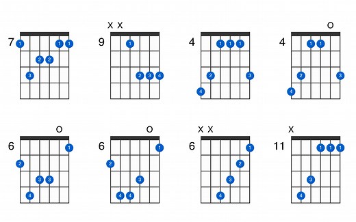 B major 7th guitar chord - GtrLib Chords