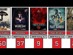 Top 50 Best Netflix Series Ranked by IMDb ⭐