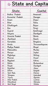States and Capitals / Indian States and Capitals/State and Capital/States and Capitals List