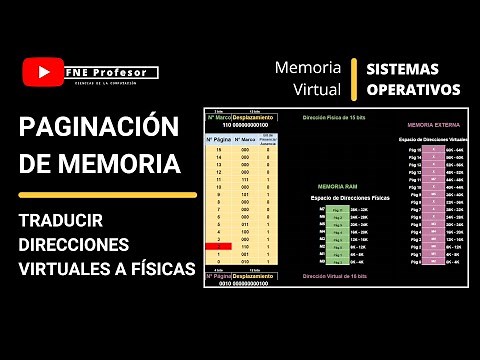 TRANSLATE VIRTUAL ADDRESSES TO PHYSICAL IN MEMORY PAGE | MMU | PAGE TABLE | OS | M.V.