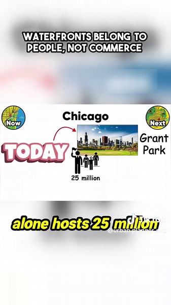 Waterfronts Belong to People, Not Commerce #ModernCities #WalkableCities #CityInnovations #BuiltEnvironment