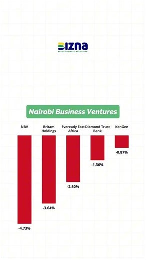 Today's NSE Market Update [2nd April 2026]