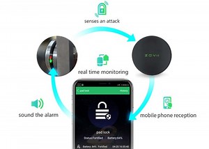 Zovii home security system