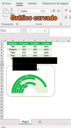 Grafico curvado en excel 😎 🚀Aprendamos Excel Juntos 🔰 Domina Excel. #Excel #exceltips #exceltutorial #trucosytips #finanzaspersonales #emprendedor #dashboard #productividad #automatizacion #cursoexcel #cursosonline