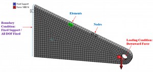 What Is Finite Element Analysis? Why to Do FEA?