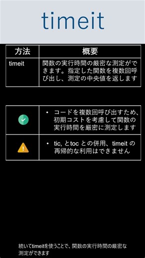 MATLABでのコード実行時間の測定方法