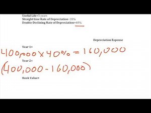 Simple Tutorial-Double Declining Balance Method