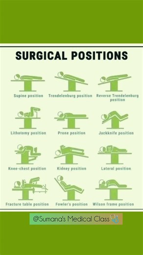 Surgical Positions ❤️#biology #shorts #surgicalskills