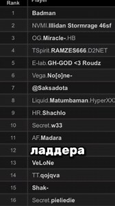 Топовые игроки Дота 2: судьба и изменения