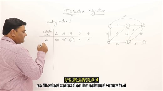 3.6 Dijkstra算法 - 单源最短路径 - 贪心方法