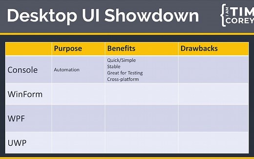 WinFrom VS WPF C#桌面应用的未来