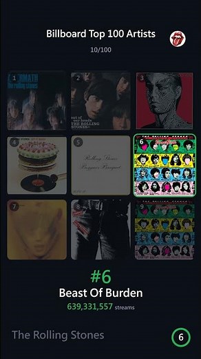 The Rolling Stones — 10/100 Daily Billboard Top 100 Artist 🎵 #TheRollingStones #shorts