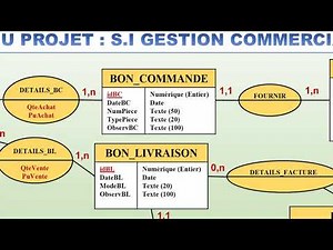 ANALYSE S.I GESTION COMMERCIALE - PART 01