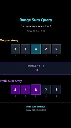 Prefix Sum Explained in Seconds ⚡ | Range Sum Made Easy