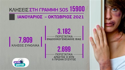Σοκάρουν τα στοιχεία για την ενδοοικογενειακή βία στην Ελλάδα (video) - ertnews.gr