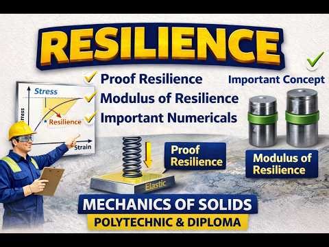 Resilience, Proof Resilience & Modulus of Resilience | Simple Explanation | Mechanics of Solids