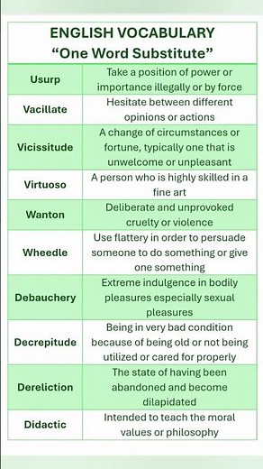 One Word Substitute. Synonyms. Advanced English. English Vocabulary. English Lesson. English Words.