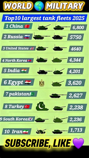 Top 10 Tank Fleets in the World (2025)#youtubeshorts #history