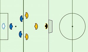 SSG: Attacking From Wide Areas - Player Development Project