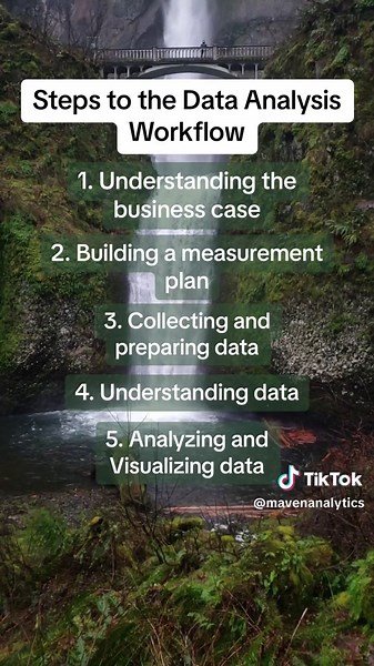 Guía de flujo de trabajo para análisis de datos